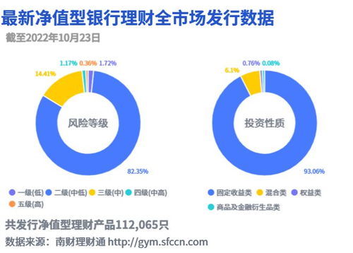 权益理财今年平均业绩赶超中证股票基金指数 民生理财承接母行FOF类权益产品丨机警理财日报 10月24日